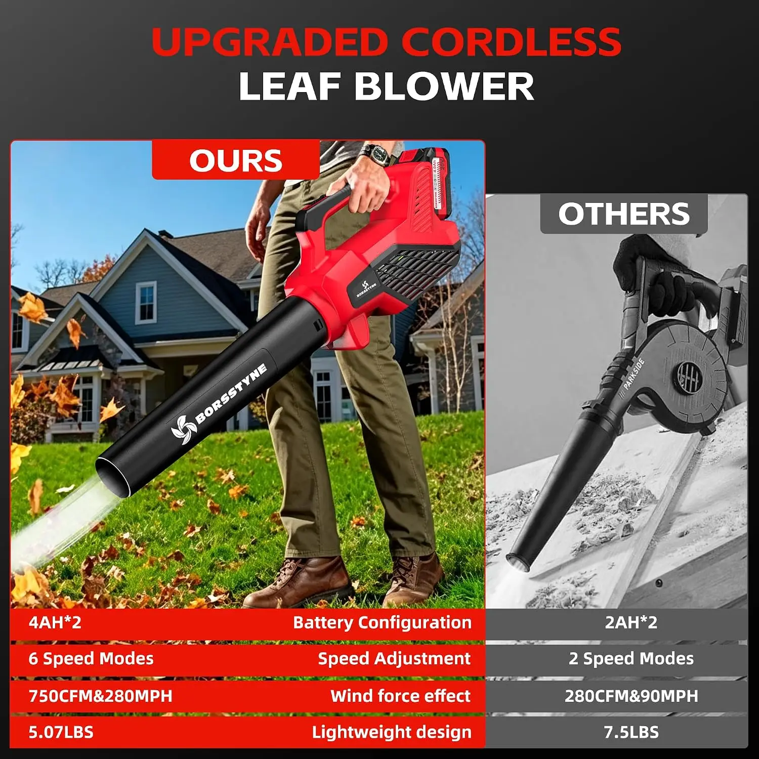 Leaf Blower Cordless - 750CFM Leaf Blower Cordless with Battery