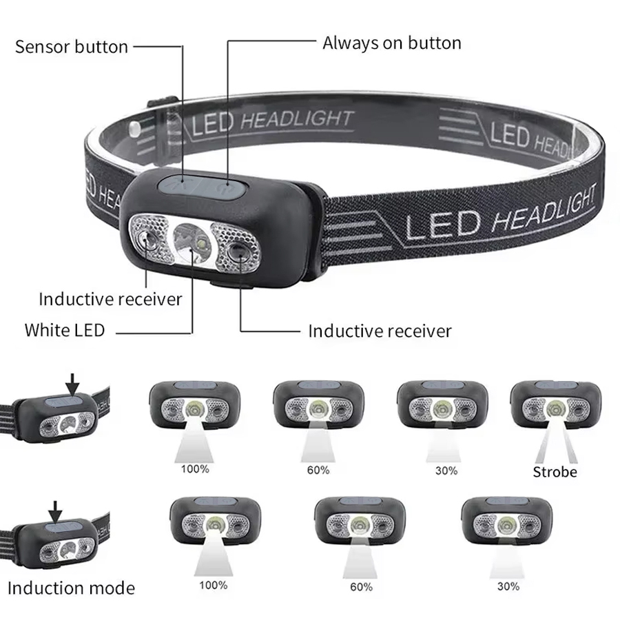 Powerful LED Headlamp Adjustab - đánh giá và giá Power Switch Outdoor
