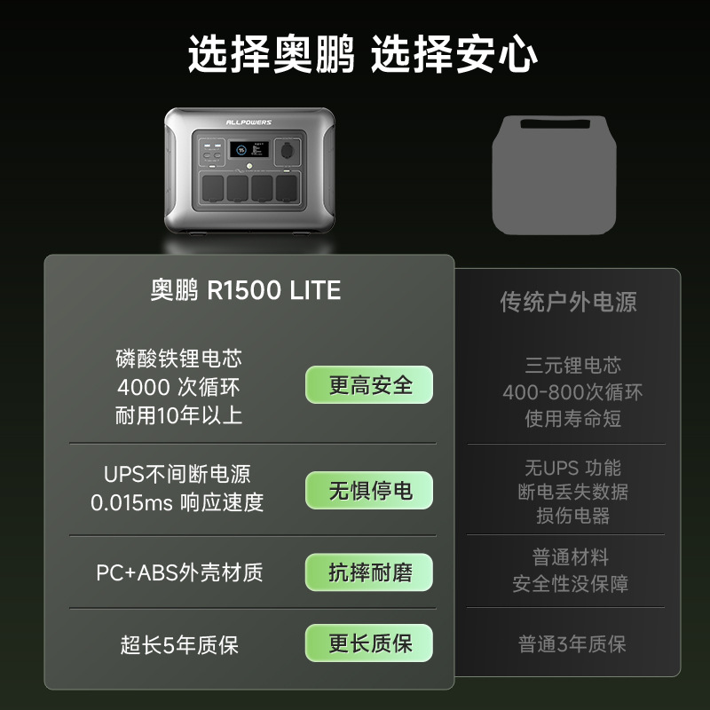 ALLPOWERS outdoor power supply - đánh giá và giá Ups Power Supply Outdoor