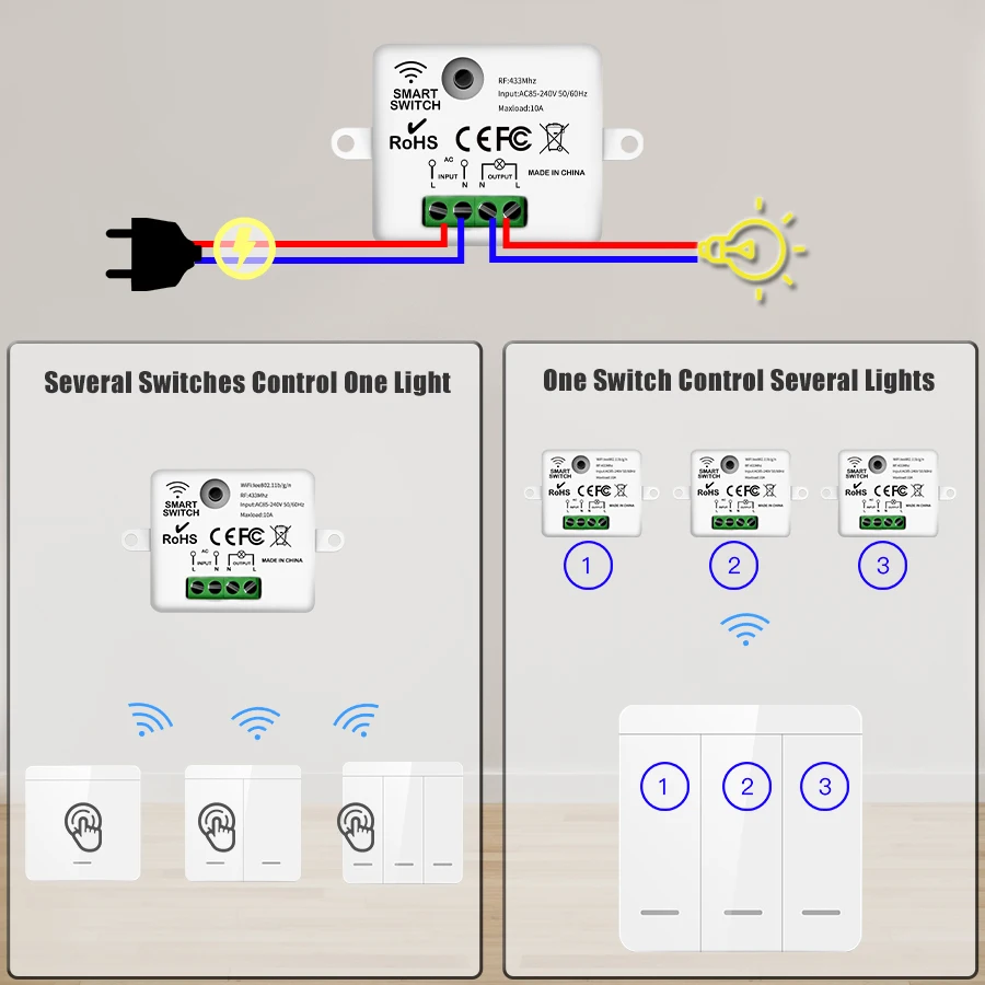 Wireless Light Switch RF 433Mh - đánh giá và giá Outdoor Power Outlet With Remote Control