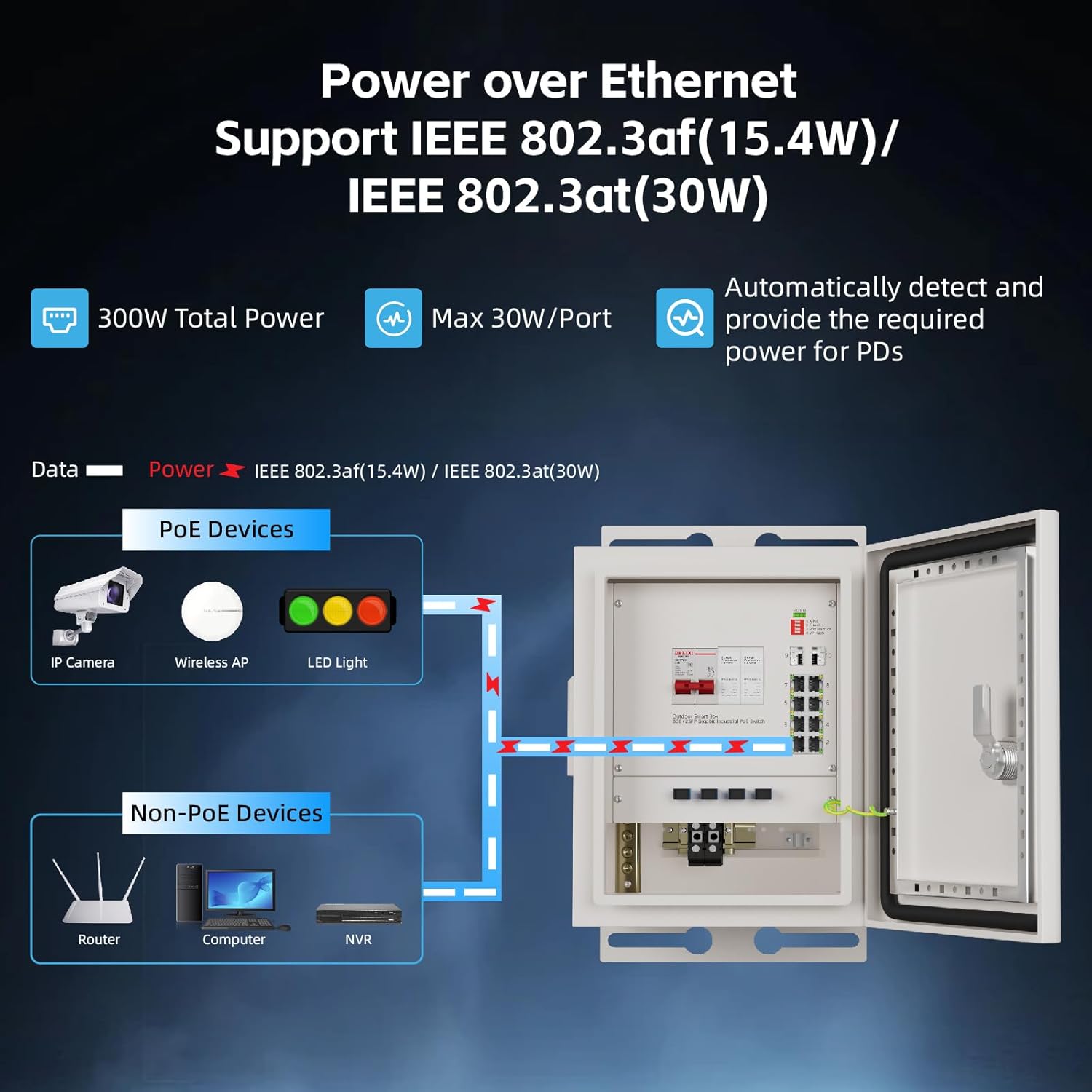 KeepLiNK Outdoor Smart Network - đánh giá và giá Power Switch Outdoor